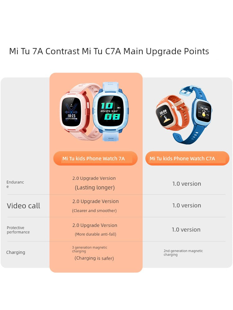 Xiaomi New Precise HD Video Kids Watch