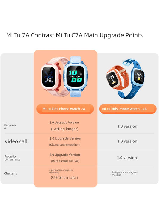 Xiaomi New Precise HD Video Kids Watch