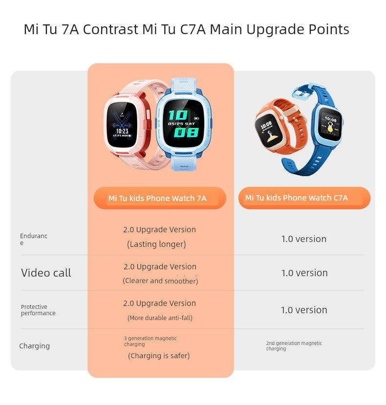 Xiaomi New Precise HD Video Kids Watch